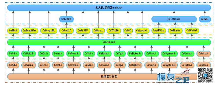 CREELNKS开源无人机资料全集 无人机,飞控,开源,DIY,四轴 作者:CREELINKS 8783 