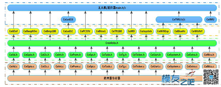 CREELNKS开源无人机资料全集 无人机,飞控,开源,DIY,四轴 作者:CREELINKS 8405 