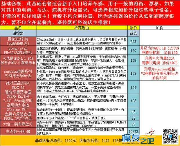 这两个套餐那个好点啊新人入魔求点拨 入魔的意思,入魔怎么办,如何入魔,我若成魔,一起入魔 作者:愤怒的洋芋蛋蛋 4986 