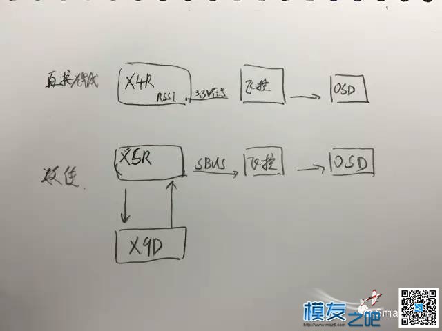 XSR接收机实现RSSI信号回传 飞控,遥控器,接收机,OSD,SBUS 作者:飞鸟翌 99 