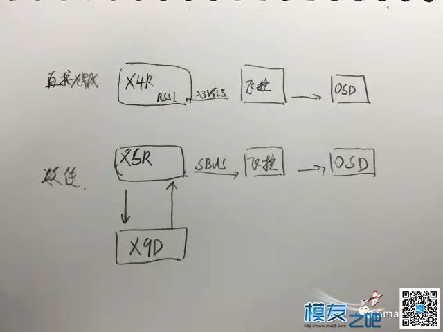 XSR接收机实现RSSI信号回传 飞控,遥控器,接收机,OSD,SBUS 作者:飞鸟翌 8090 