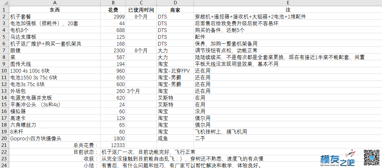 入魔穿越8个月，算了一下账 穿越机,电池 作者:FlyingTank 3605 