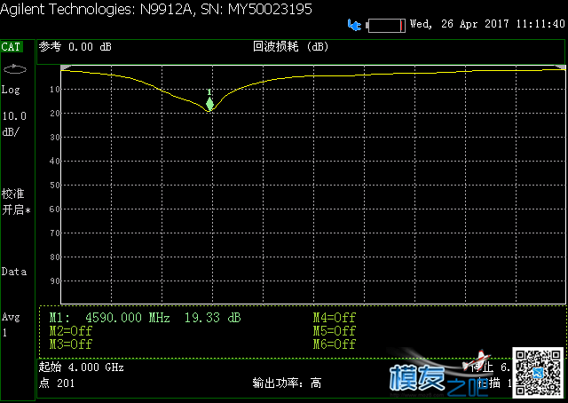 beerotor全系列天线大测试 天线,PCB,实验室,王大哥,全家福 作者:斑斓月影 3843 