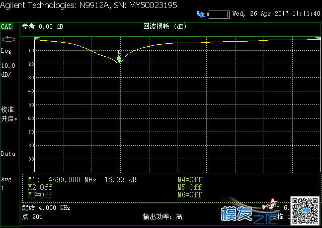 beerotor全系列天线大测试 天线,PCB,实验室,王大哥,全家福 作者:斑斓月影 5962 