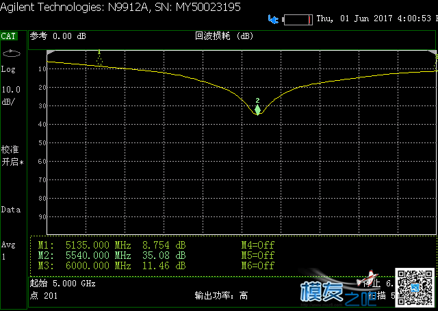 beerotor全系列天线大测试 天线,PCB,实验室,王大哥,全家福 作者:斑斓月影 9636 