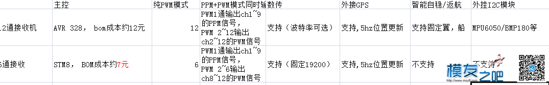 [杀手控2代]0706整合杀手级应用，玩具多协议遥控 模型,天线,接收机,DIY,固件 作者:leonfs 8024 