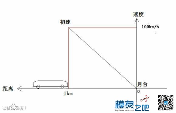 apm pid调参数简单易懂个人转载分享 飞控,遥控器,FPV,多轴,地面站 作者:bsnt1985 3518 