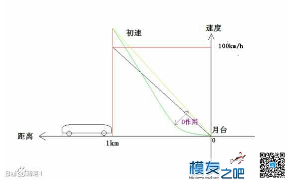 apm pid调参数简单易懂个人转载分享 飞控,遥控器,FPV,多轴,地面站 作者:bsnt1985 7493 