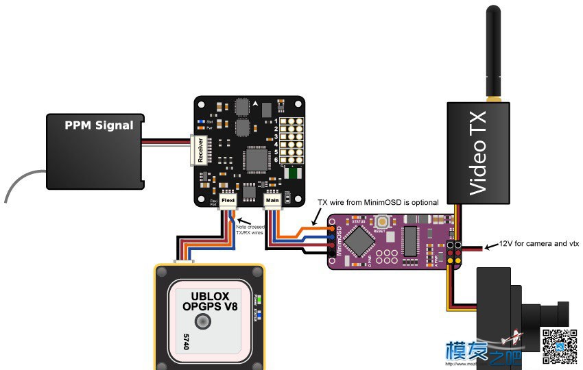 cc3d怎么接ppm cc3d飞控怎么样,cc3d飞控能悬停,cc3d飞控介绍,cc3d飞控官网 作者:lee 4977 