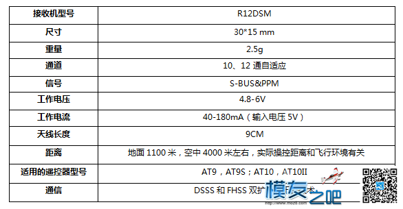 乐迪新款接收机 r12dsm 测评拉距贴！！！！！！！！！！ 天线,飞控,遥控器,乐迪,接收机 作者:尐☆振☆哥` 7580 