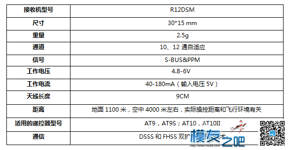 乐迪新款接收机 r12dsm 测评拉距贴！！！！！！！！！！ 天线,飞控,遥控器,乐迪,接收机 作者:尐☆振☆哥` 4911 