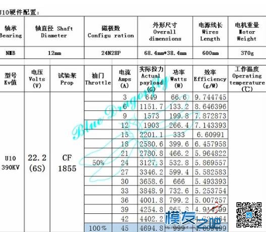 请教植保无人机换电机马达问题，请各位老师指导 无人机,电池,电机,植保,马达 作者:新手模友 6813 