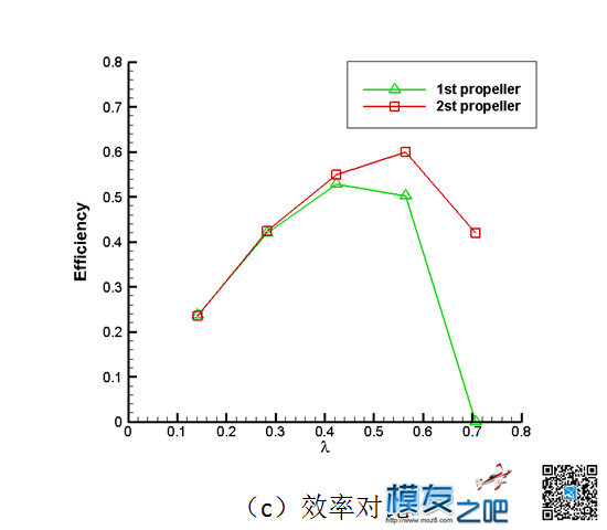 大神都在用什么螺旋桨-------告诉你如何选桨 无人机,穿越机,仿真,模型,固定翼 作者:宿宿-墨墨他爹 8807 
