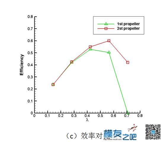 大神都在用什么螺旋桨-------告诉你如何选桨 无人机,穿越机,仿真,模型,固定翼 作者:宿宿-墨墨他爹 7808 