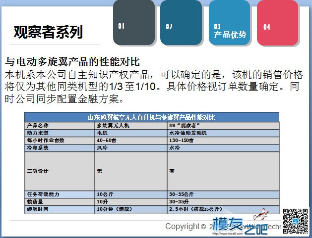 EW-100H农业植保无人直升机 直升机,H160M直升机,UH1H直升机,H53E直升机,H120直升机 作者:xmj1994 6478 