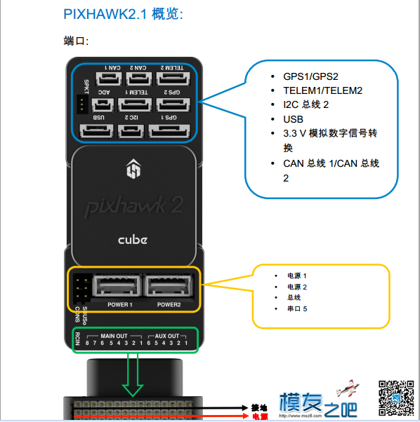 PIXHAWK2.1快速入门指南 eq快速入门指南 作者:66hex 3265 