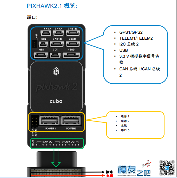 PIXHAWK2.1快速入门指南 eq快速入门指南 作者:66hex 980 