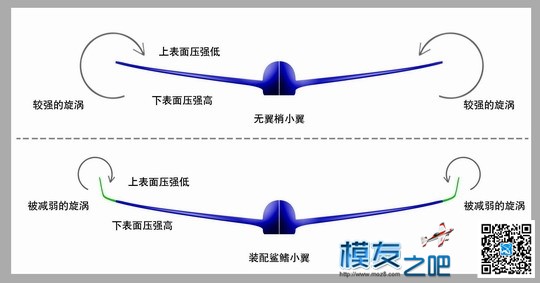 【好马配好鞍，靓机用AVAN】 穿越机,固定翼,电池,图传,飞控 作者:xlla 6317 