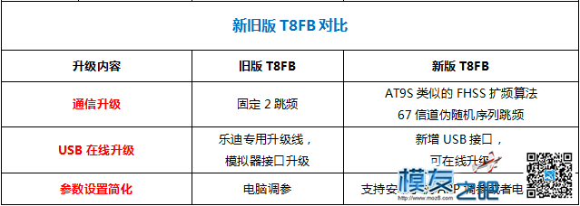 乐迪以旧换新感恩回馈活动!!! 航模,模型,遥控器,乐迪,接收机 作者:乐迪support 297 