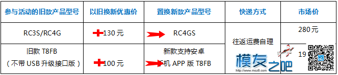乐迪以旧换新感恩回馈活动!!! 航模,模型,遥控器,乐迪,接收机 作者:乐迪support 961 