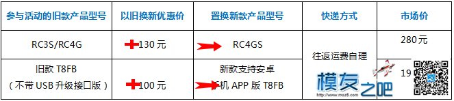 乐迪以旧换新感恩回馈活动!!! 遥控器,乐迪,接收机,乐迪at10,感恩活动策划 作者:乐迪support 8590 