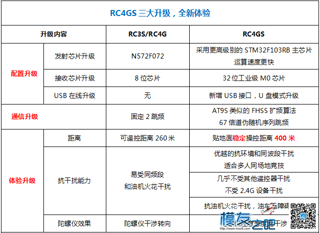 乐迪以旧换新感恩回馈活动!!! 航模,模型,遥控器,乐迪,接收机 作者:乐迪support 2888 