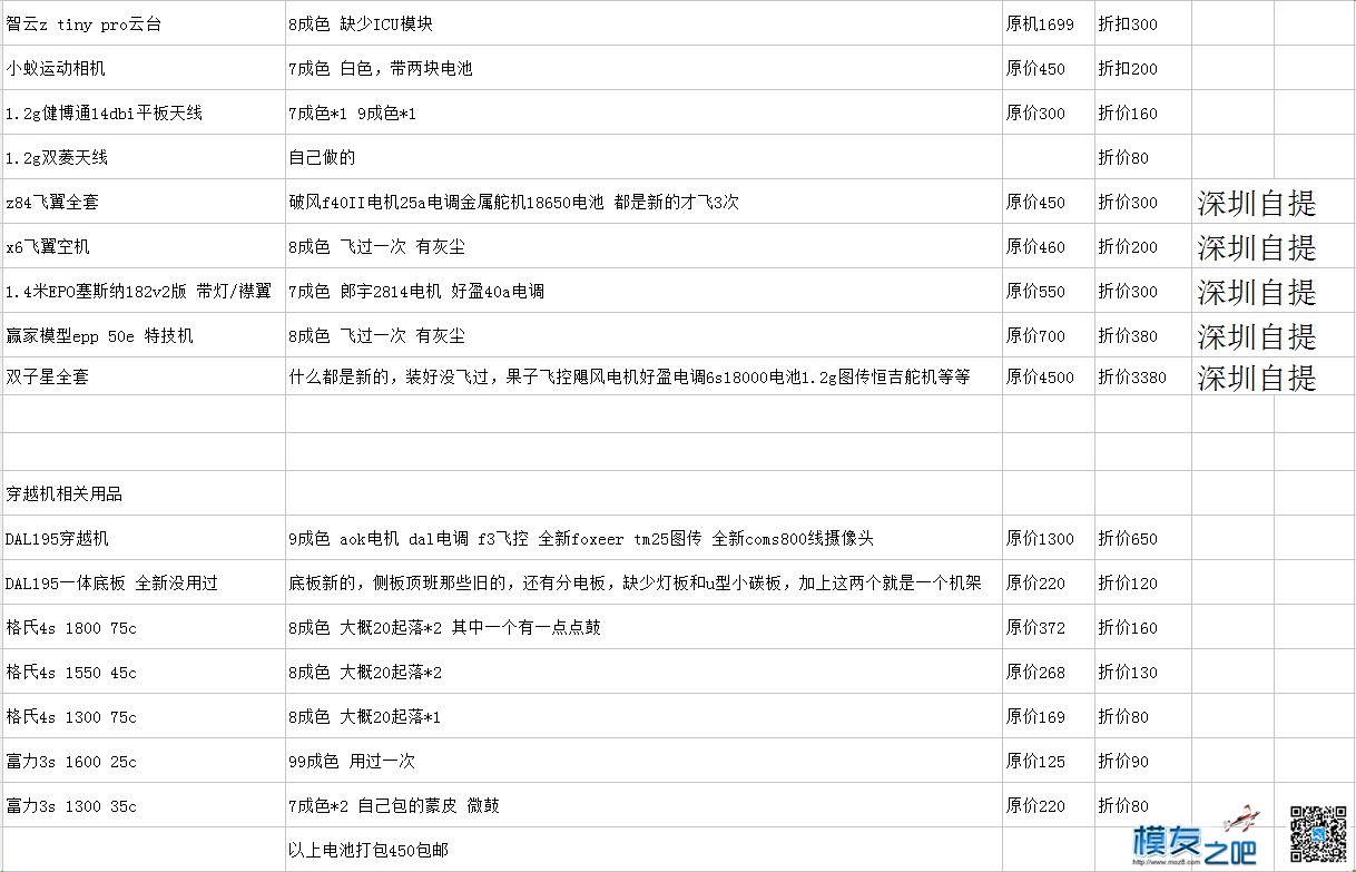 低价出售穿越机格氏电池和穿越机配件 穿越机,电池 作者:深圳我心永恒 7137 
