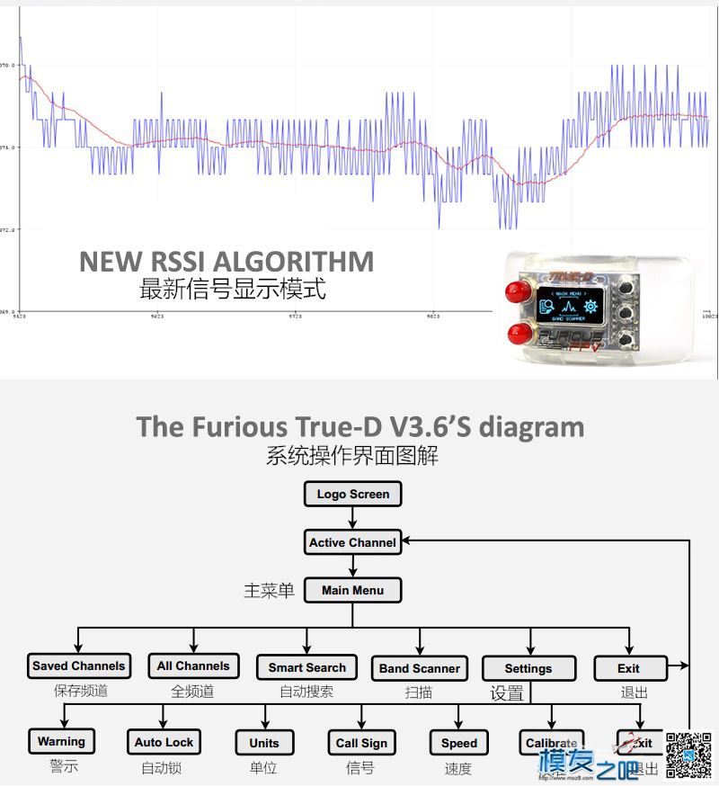 FatShark 肥鲨接收机 Furious FPV True-D V3.6最新 软件更新啦 FPV,接收机,V5000D,D级还是V级 作者:20166333 4681 