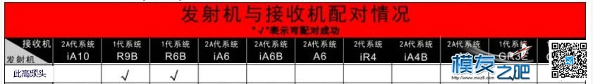 富斯高频头（发射机） Dji遥控 高频头,djt高频头,华科尔高频头,xjt高频头,福斯高频头 作者:payne.pan 952 