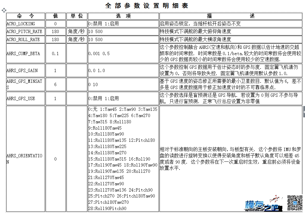 分享APM/PIX一些经验  作者:飞越天际线 6700 