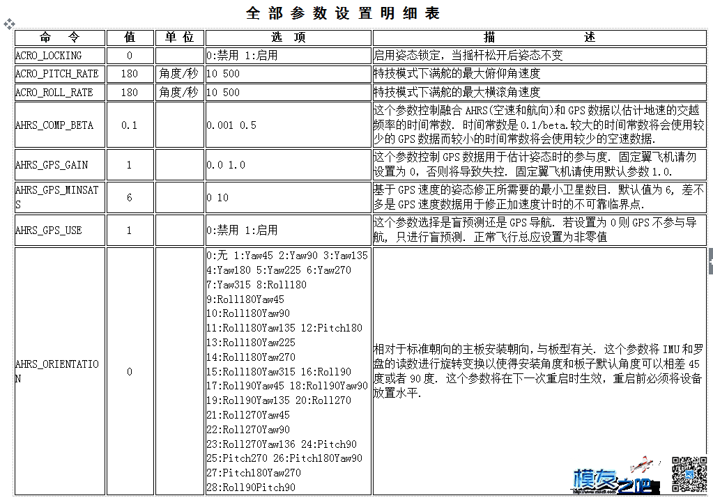 分享APM/PIX一些经验  作者:飞越天际线 724 