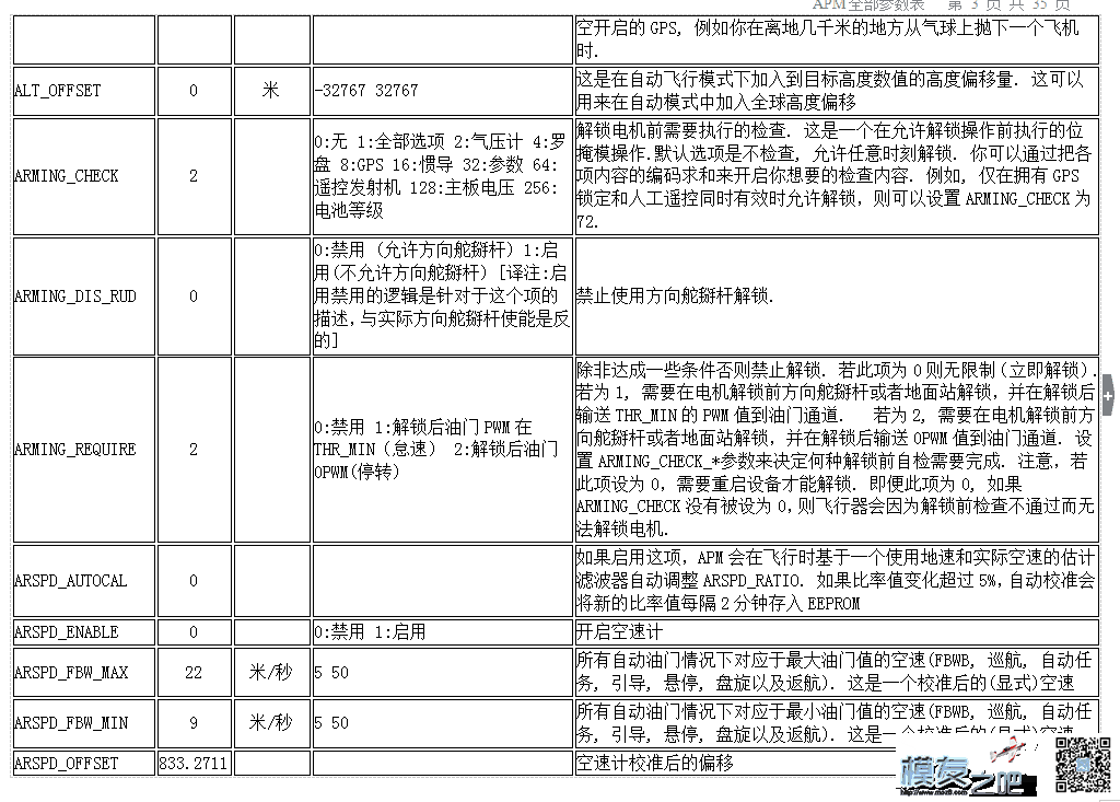 分享APM/PIX一些经验  作者:飞越天际线 4941 