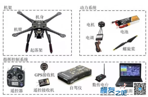 无人机新手教程：多旋翼飞机的基本组成 无人机,多旋翼,电池,舵机,电调 作者:阿桑吧 4373 