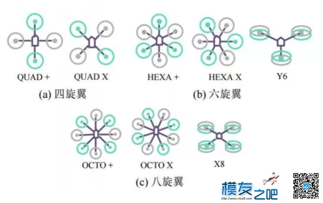 无人机新手教程：多旋翼飞机的基本组成 无人机,多旋翼,电池,舵机,电调 作者:阿桑吧 7753 