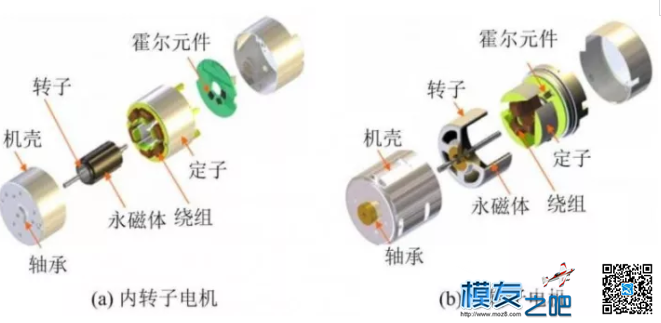 无人机新手教程：多旋翼飞机的基本组成 无人机,多旋翼,电池,舵机,电调 作者:阿桑吧 1035 