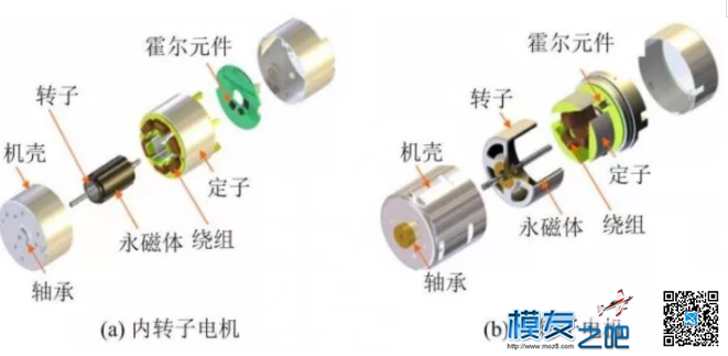 无人机新手教程：多旋翼飞机的基本组成 无人机,多旋翼,电池,舵机,电调 作者:阿桑吧 3182 