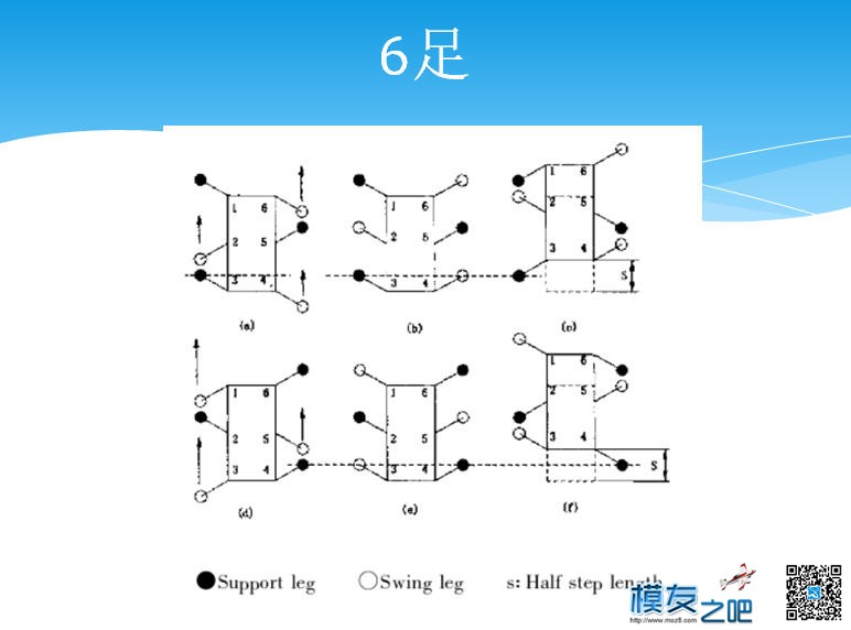 简单六足的控制 payne,详细内容,简单,控制,最后 作者:payne.pan 1901 