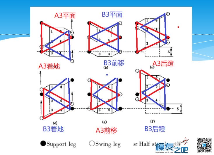 简单六足的控制 payne,详细内容,简单,控制,最后 作者:payne.pan 1316 