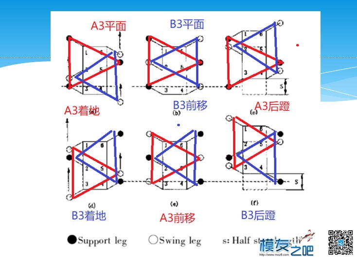 简单六足的控制 payne,详细内容,简单,控制,最后 作者:payne.pan 2919 