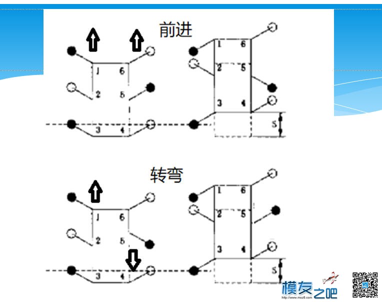 简单六足的控制 payne,详细内容,简单,控制,最后 作者:payne.pan 2167 