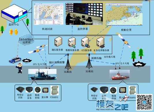 小无表亲记3 无人机与无人船 无人机,机器人,表亲算近亲吗,唐表亲是什么 作者:风吹过的地方 9212 