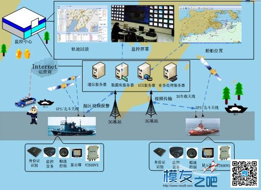 小无表亲记3 无人机与无人船 无人机,机器人,表亲算近亲吗,唐表亲是什么 作者:风吹过的地方 1209 