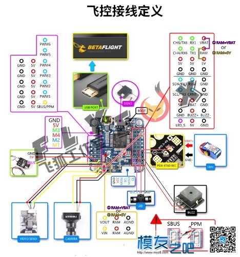 f4飞控固定翼接控速计问题 固定翼,飞控,固件 作者:咕噜咕噜 4752 