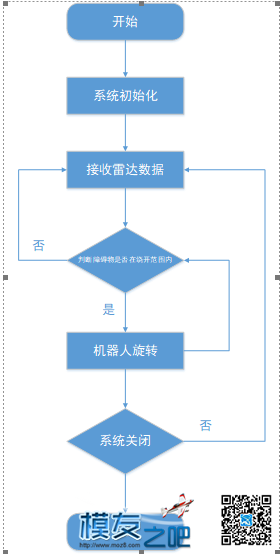 北醒CE30评测 车模,机器人,police,CEMOY,CE102 作者:小北的小北 7406 