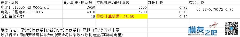 胖子说，我很喜欢这个飞场，走一个 电池,APM,吹飞140斤胖子 作者:wetouns 3228 