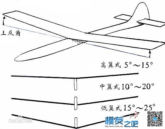 模型生涯指北——03章 模型入门指引——飞机篇 仿真,模型,固定翼,直升机,电池 作者:宿宿-墨墨他爹 1390 
