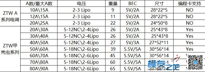 无事~~对比了几个电调 航模,固定翼,电调,银燕,飞盈佳乐 作者:群子 5361 