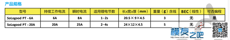 无事~~对比了几个电调 航模,固定翼,电调,银燕,飞盈佳乐 作者:群子 2454 