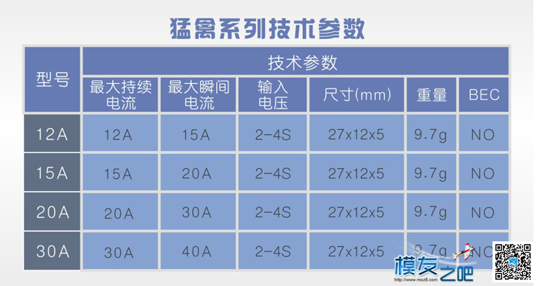 无事~~对比了几个电调 航模,固定翼,电调,银燕,飞盈佳乐 作者:群子 3566 