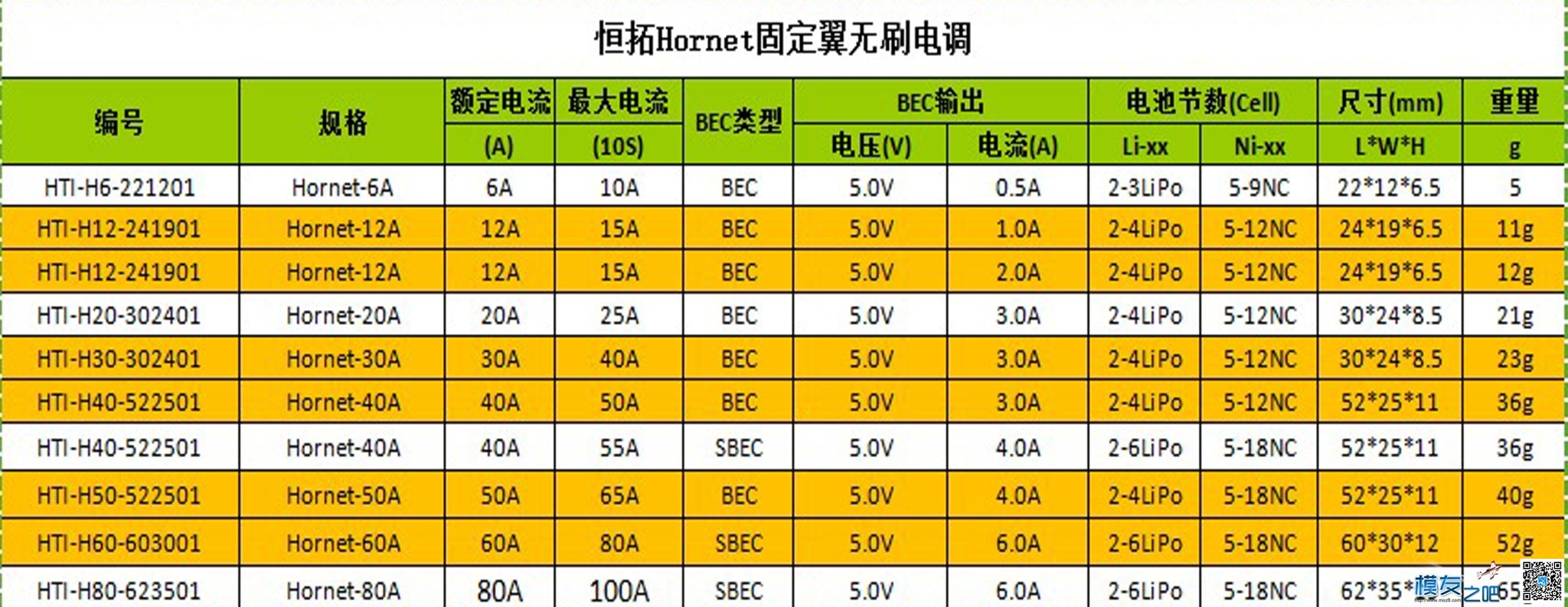 无事~~对比了几个电调 航模,固定翼,电调,银燕,飞盈佳乐 作者:群子 80 